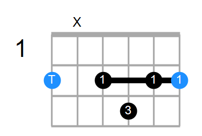 F#7 Chord